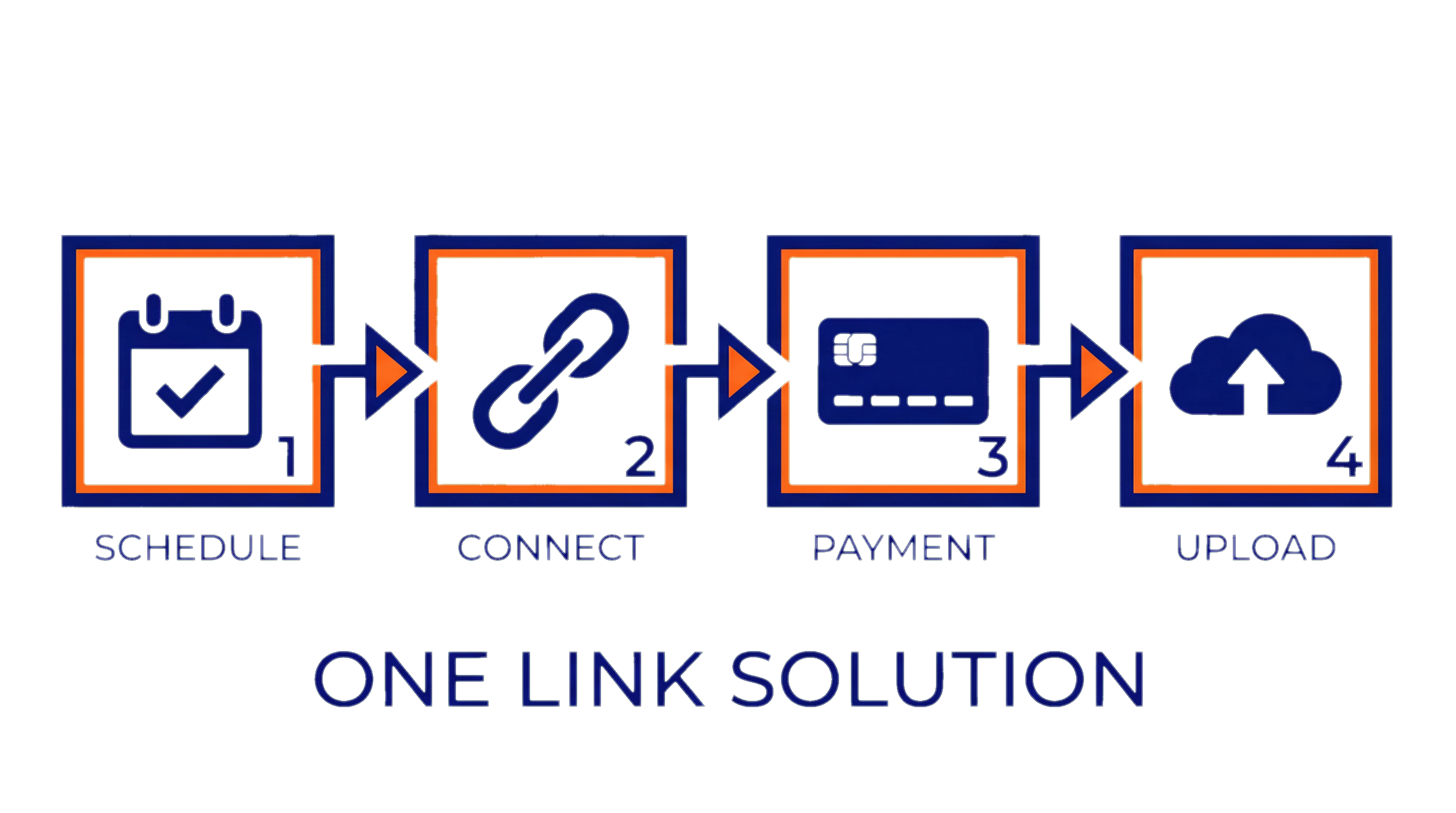 AdCal Solution Workflow